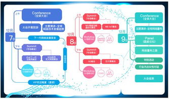 gntc全球網絡技術大會擴容至3天，共議網絡重構之路與計算機軟硬件技術開發
